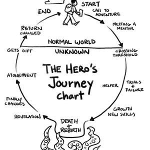 Meet your Posher, Ray